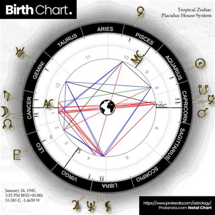 Unveiling Ruth Kearney's Birth Chart: Celestial Insights And Discoveries